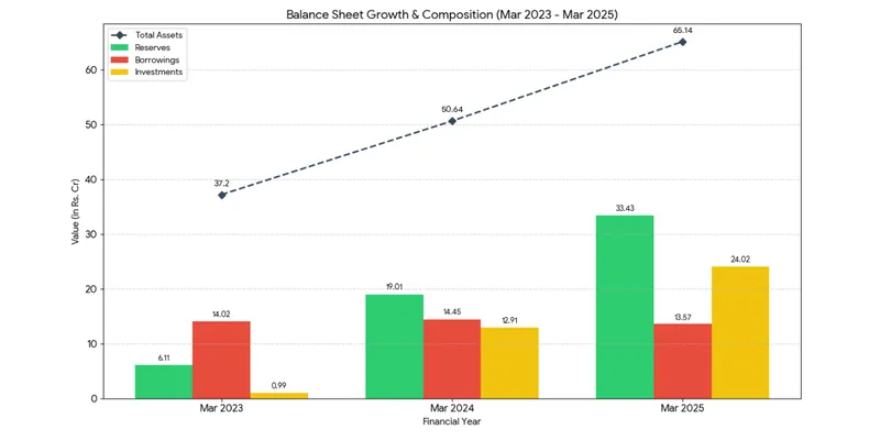 Balance sheet